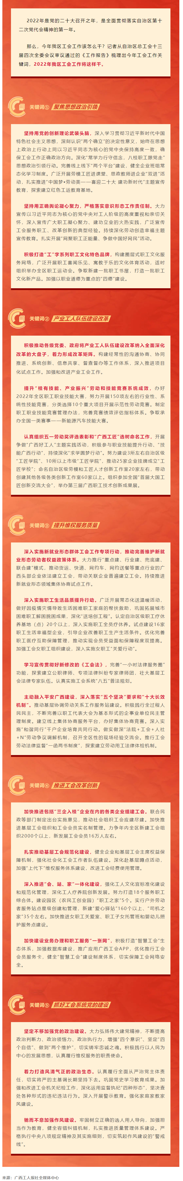 劃重點(diǎn)，2022年廣西工會(huì)工作這么干.png