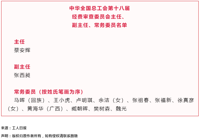 中華全國總工會第十八屆經(jīng)費審查委員會主任、副主任、常務(wù)委員名單.png