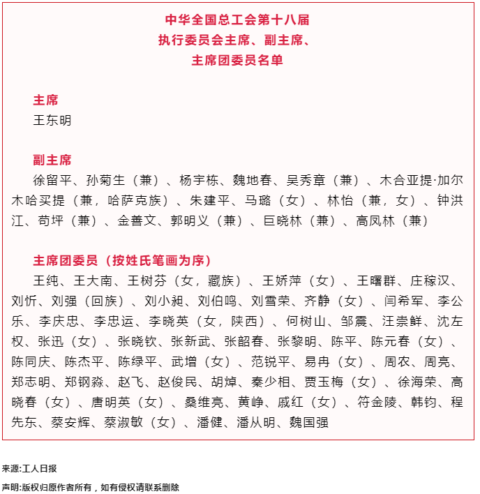 中華全國總工會第十八屆執(zhí)行委員會主席、副主席、主席團委員名單.png