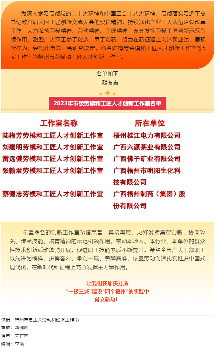 祝賀！梧州市勞模和工匠人才創(chuàng)新工作室又添新成員.png