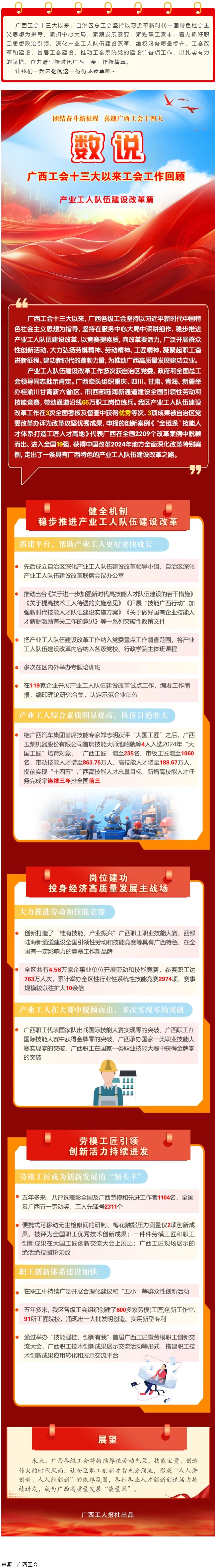 【廣西工會十三大以來工作回顧 】產業(yè)工人隊伍建設改革篇.png