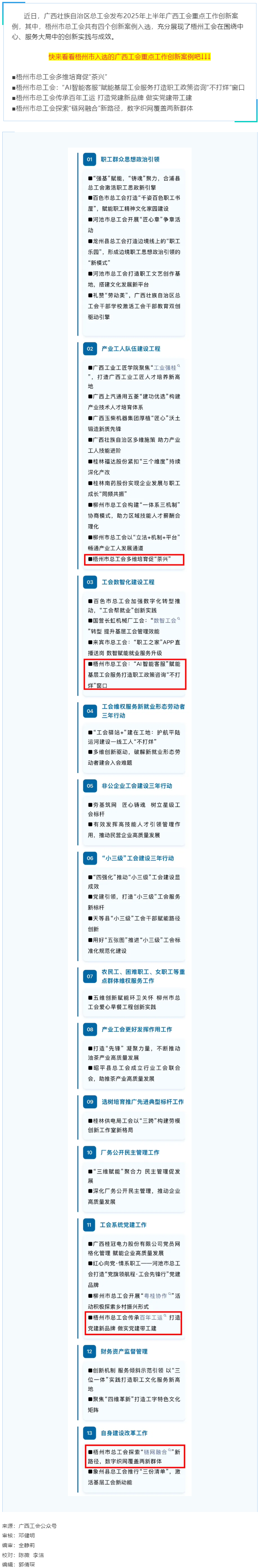 2025年上半年廣西工會(huì)重點(diǎn)工作創(chuàng)新案例名單發(fā)布！梧州市總工會(huì)四個(gè)創(chuàng)新案例入選.png