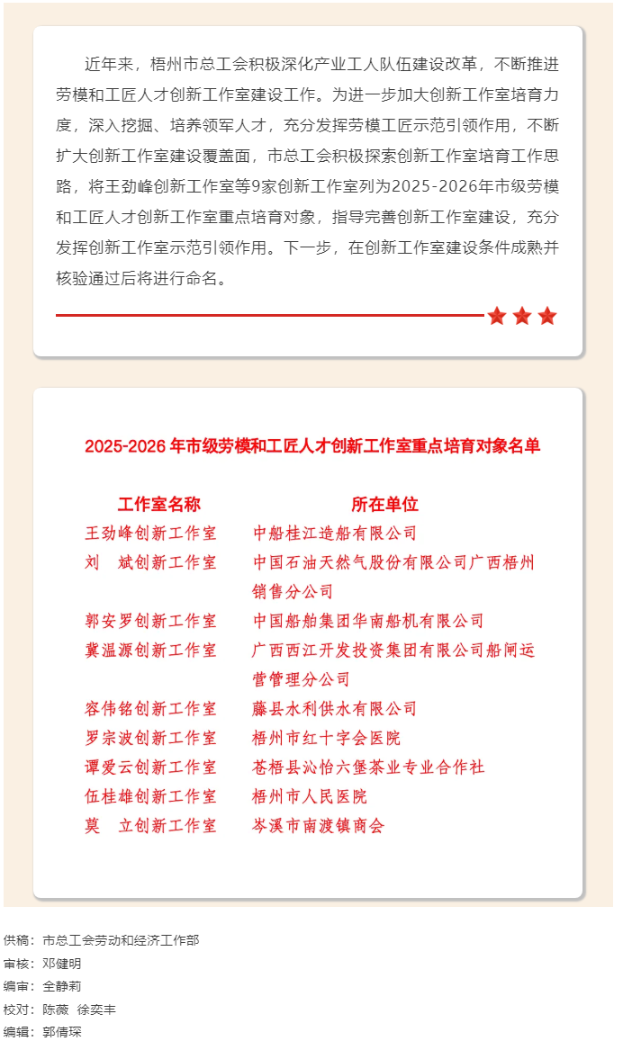 9家創(chuàng)新工作室列為2025-2026年市級勞模和工匠人才創(chuàng)新工作室重點(diǎn)培育對象.png