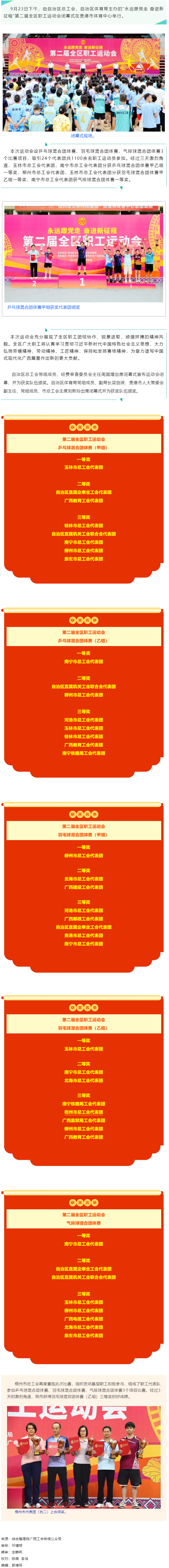 &ldquo;永遠(yuǎn)跟黨走 奮進(jìn)新征程&rdquo;第二屆全區(qū)職工運動會勝利閉幕.png