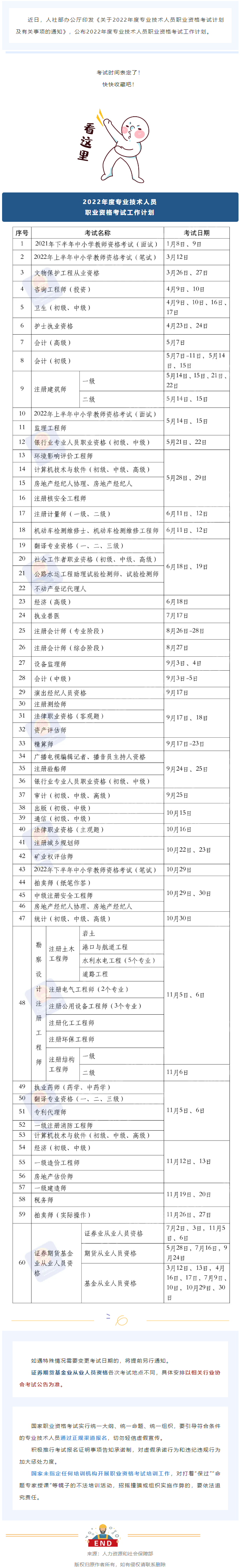 2022年度專業(yè)技術人員職業(yè)資格考試時間表公布！快快收藏！.png