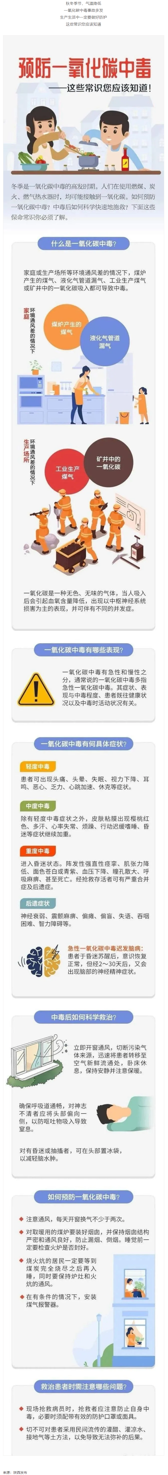 應(yīng)急科普 _ 預(yù)防一氧化碳中毒 這些常識你應(yīng)該知道！.png