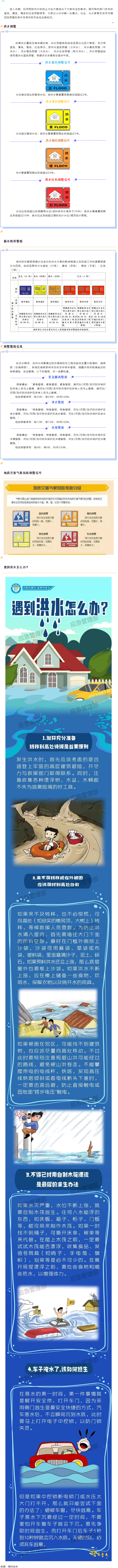 汛期來(lái)到，你要記住這些預(yù)警信號(hào)！.png
