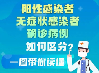 一圖讀懂陽(yáng)性感染者、無(wú)癥狀感染者、確診患者的區(qū)別