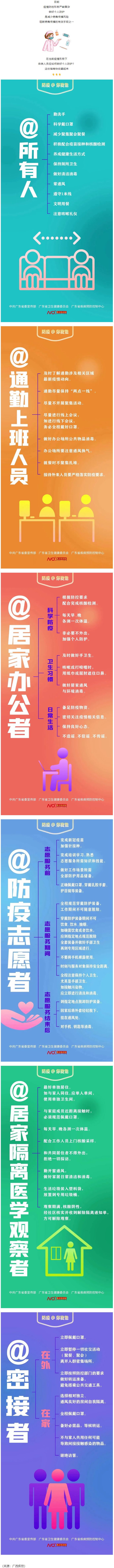 @所有人，如何做好個(gè)人防護(hù)？這些防疫要點(diǎn)要牢記.png