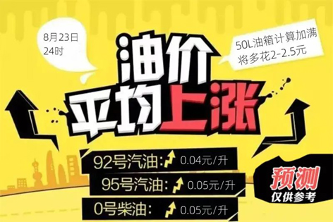 油價(jià)今晚“5連漲”！下班趕緊加油