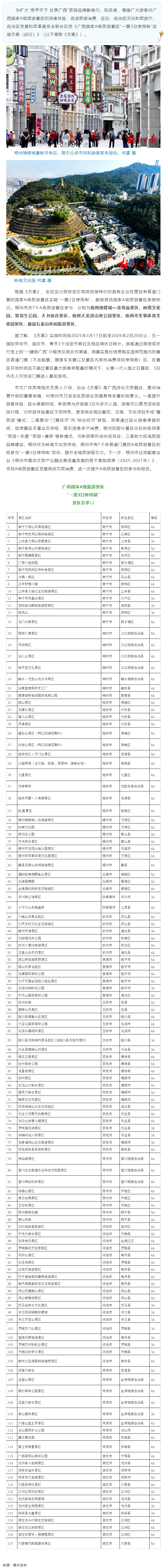 梧州市7個(gè)A級(jí)旅游景區(qū)參與&ldquo;一票3日使用制&rdquo;，附名單.png