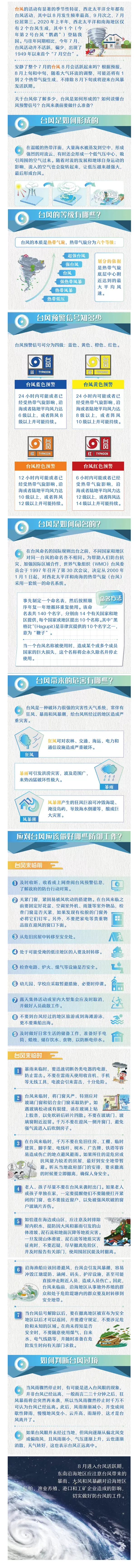 【科普小知識(shí)】秋季臺(tái)風(fēng)或?qū)㈩l繁“打卡” 請(qǐng)收好這份應(yīng)急避險(xiǎn)指南.png