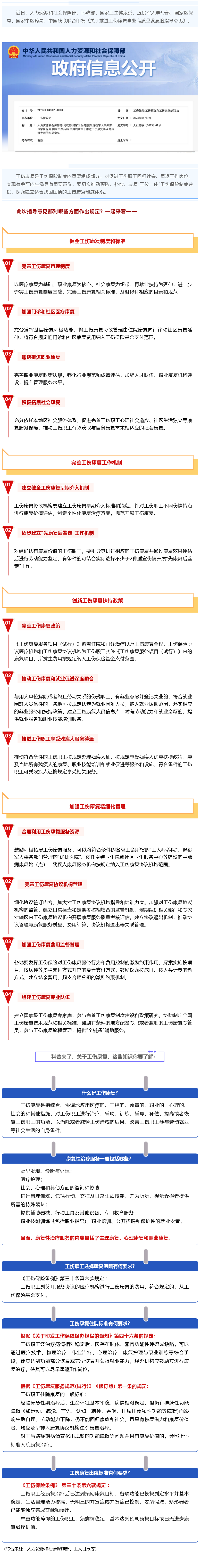Screenshot 2023-09-06 at 22-59-33 七部門最新發(fā)文推進(jìn)工傷康復(fù)制度，這項權(quán)益你了解嗎？.