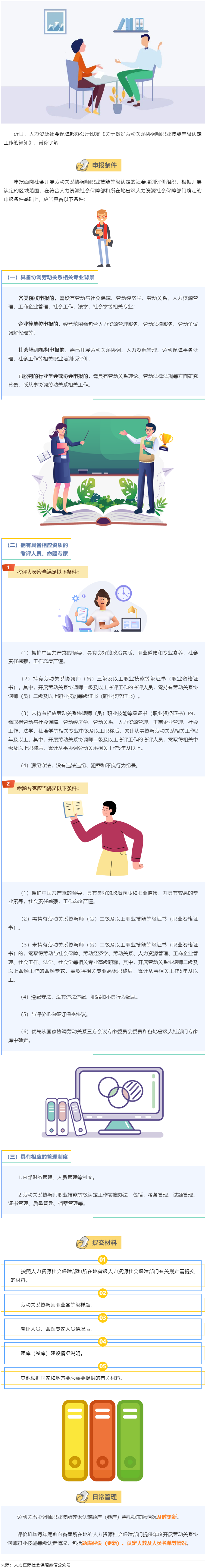 【微課堂】勞動關系協(xié)調師職業(yè)技能等級認定，這樣開展&rarr;.png
