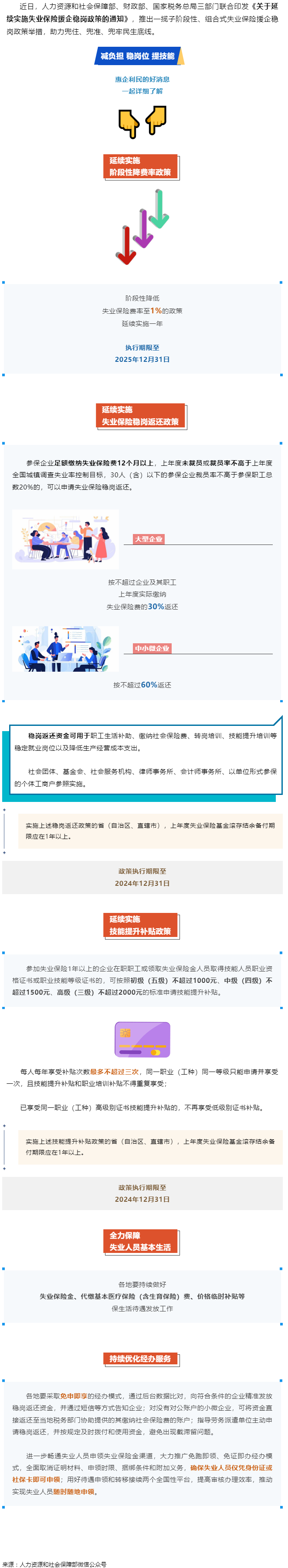 技能提升補(bǔ)貼、穩(wěn)崗返還&hellip;&hellip;一攬子失業(yè)保險(xiǎn)援企穩(wěn)崗政策來(lái)了！.png